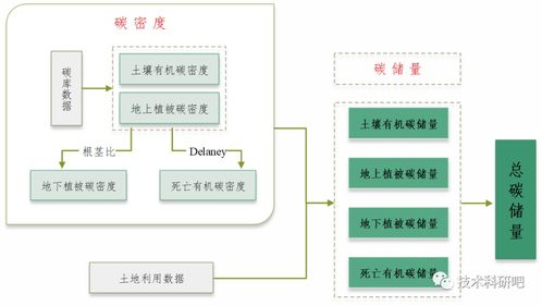 多技術融合在生態(tài)系統服務功能社會價值評估中的應用與論文寫作分析