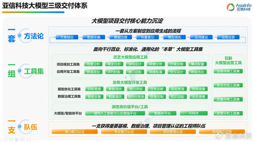 人工智能服務產業高質量發展論壇 亞信科技劉長水談“讓大模型創造大模型”的技術服務路徑